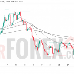 Прогноз цены EUR/USD на 2 июня 2026 года