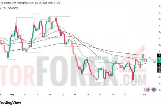 Прогноз цены EUR/USD на 2 июня 2026 года