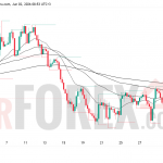 Прогноз цены EUR/USD на 3 июня 2026 года