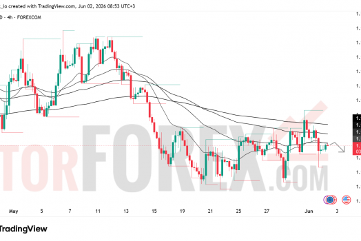 Прогноз цены EUR/USD на 3 июня 2026 года