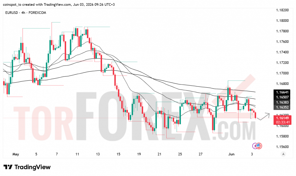 Прогноз цены EUR/USD на 4 июня 2026 года