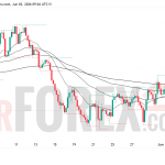 Прогноз цены EUR/USD на 4 июня 2026 года