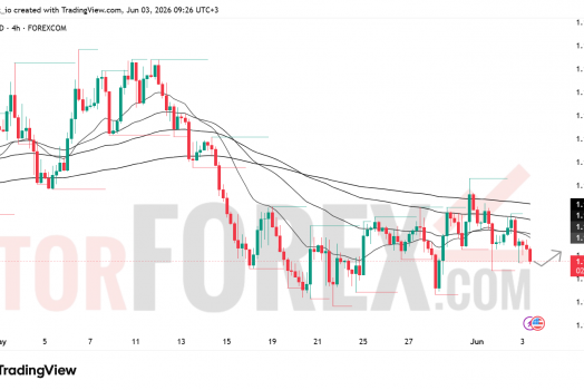 Прогноз цены EUR/USD на 4 июня 2026 года