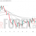 Прогноз цены EUR/USD на 5 июня 2026 года