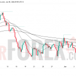 Прогноз цены EUR/USD на 6 июня 2026 года