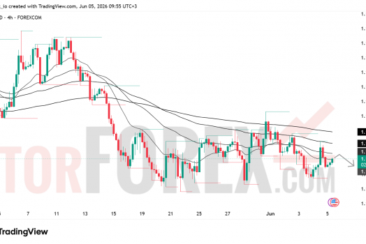 Прогноз цены EUR/USD на 6 июня 2026 года