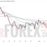 Прогноз цены EUR/USD на неделю 8–14 июня 2026 года