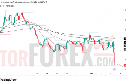 Прогноз цены EUR/USD на неделю 8–14 июня 2026 года