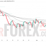 Прогноз цены EUR/USD на 9 июня 2026 года