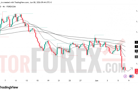 Прогноз цены EUR/USD на 9 июня 2026 года