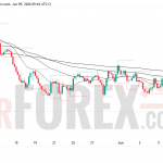 Прогноз цены EUR/USD на 10 июня 2026 года