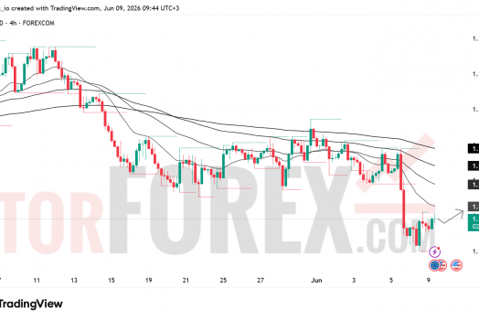 Прогноз цены EUR/USD на 10 июня 2026 года