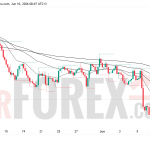Прогноз цены EUR/USD на 11 июня 2026 года