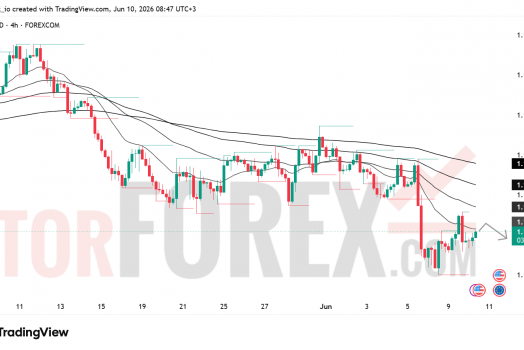 Прогноз цены EUR/USD на 11 июня 2026 года