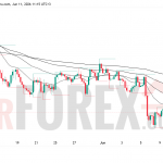 Прогноз цены EUR/USD на 12 июня 2026 года