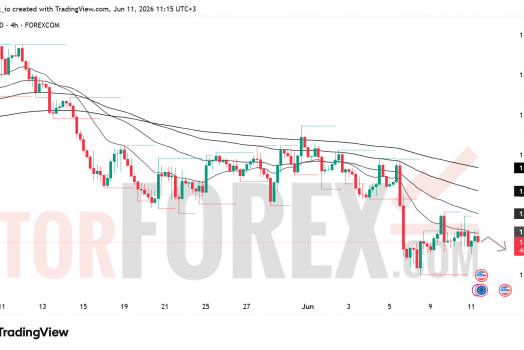 Прогноз цены EUR/USD на 12 июня 2026 года