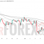 Прогноз цены EUR/USD на 13 июня 2026 года