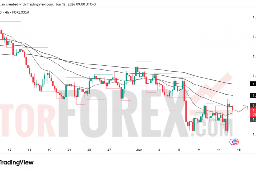Прогноз цены EUR/USD на 13 июня 2026 года