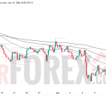 Прогноз цены EUR/USD на неделю 15–21 июня 2026 года