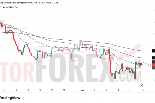 Прогноз цены EUR/USD на неделю 15–21 июня 2026 года