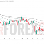 Прогноз цены EUR/USD на 16 июня 2026 года