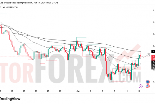 Прогноз цены EUR/USD на 16 июня 2026 года