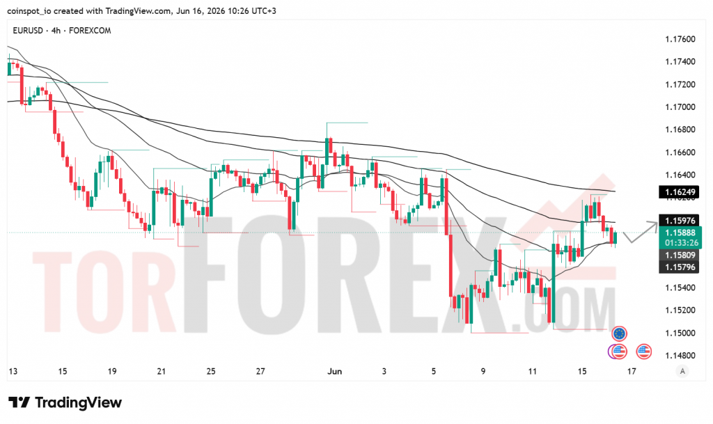 Прогноз цены EUR/USD на 17 июня 2026 года