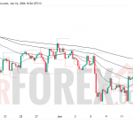 Прогноз цены EUR/USD на 17 июня 2026 года