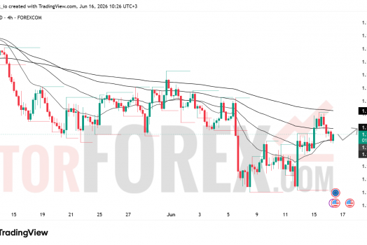 Прогноз цены EUR/USD на 17 июня 2026 года