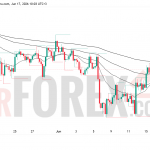 Прогноз цены EUR/USD на 18 июня 2026 года