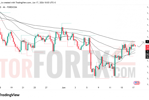 Прогноз цены EUR/USD на 18 июня 2026 года
