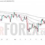 Прогноз цены EUR/USD на 19 июня 2026 года