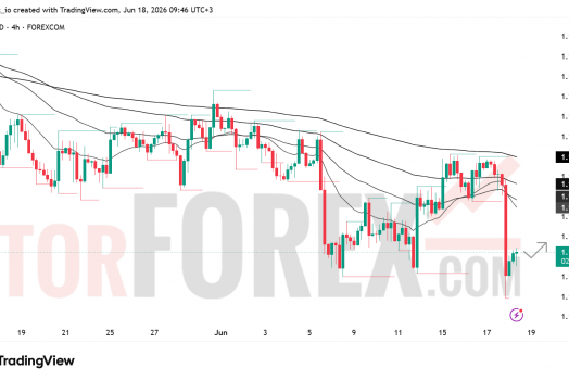 Прогноз цены EUR/USD на 19 июня 2026 года