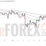Прогноз цены EUR/USD на 20 июня 2026 года