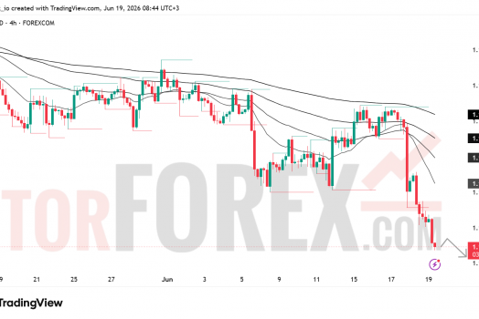 Прогноз цены EUR/USD на 20 июня 2026 года