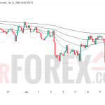 Прогноз цены EUR/USD на неделю 22–28 июня 2026 года
