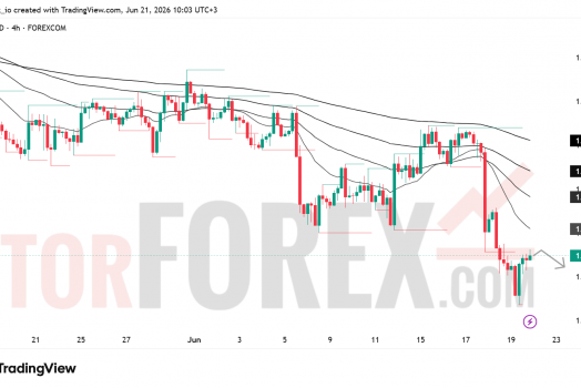Прогноз цены EUR/USD на неделю 22–28 июня 2026 года