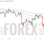 Прогноз цены EUR/USD на 23 июня 2026 года