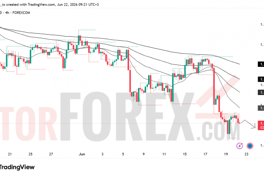 Прогноз цены EUR/USD на 23 июня 2026 года