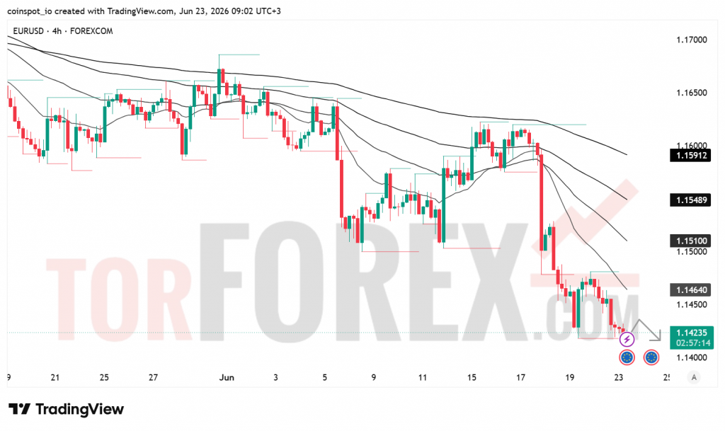 Прогноз цены EUR/USD на 24 июня 2026 года