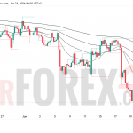 Прогноз цены EUR/USD на 24 июня 2026 года