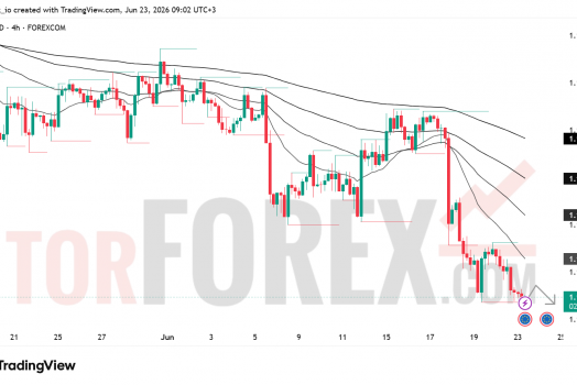 Прогноз цены EUR/USD на 24 июня 2026 года