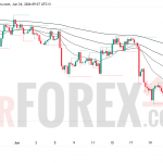 Прогноз цены EUR/USD на 25 июня 2026 года