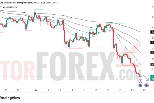 Прогноз цены EUR/USD на 25 июня 2026 года