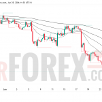 Прогноз цены EUR/USD на 26 июня 2026 года