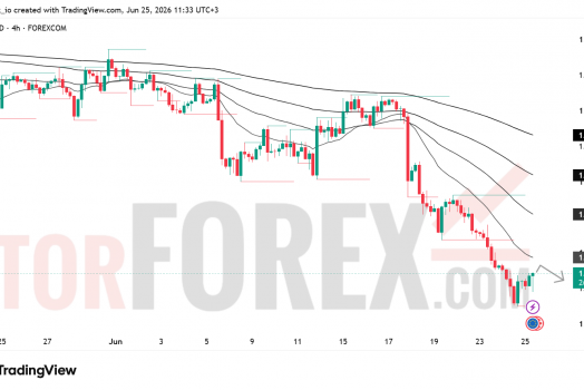 Прогноз цены EUR/USD на 26 июня 2026 года