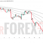 Прогноз цены EUR/USD на 27 июня 2026 года