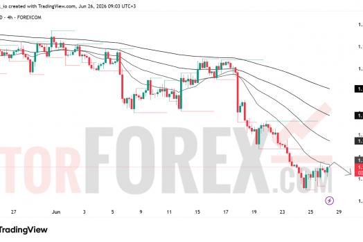 Прогноз цены EUR/USD на 27 июня 2026 года