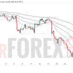 Прогноз цены EUR/USD на неделю 29 июня-5 июля 2026 года