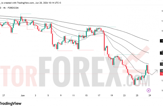 Прогноз цены EUR/USD на неделю 29 июня-5 июля 2026 года